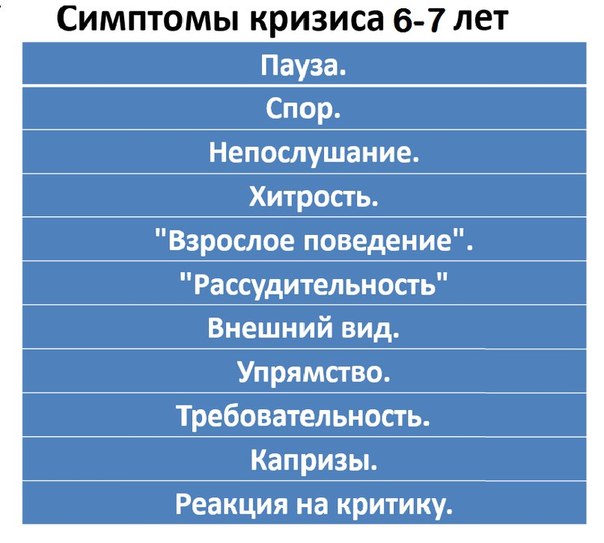 Кризис в 6-7 лет